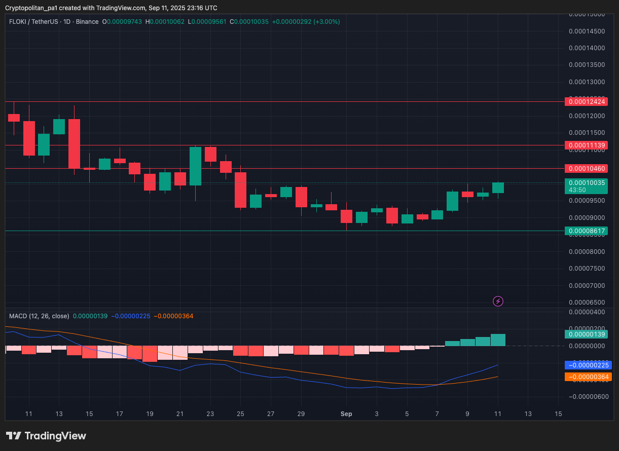 От крайней жадности до крайнего страха: чему криптоинвесторы могут научиться из тенденции индекса? image 1