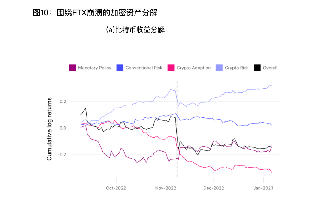 Hardcore interpretation: What factors affect the price of Bitcoin? image 7