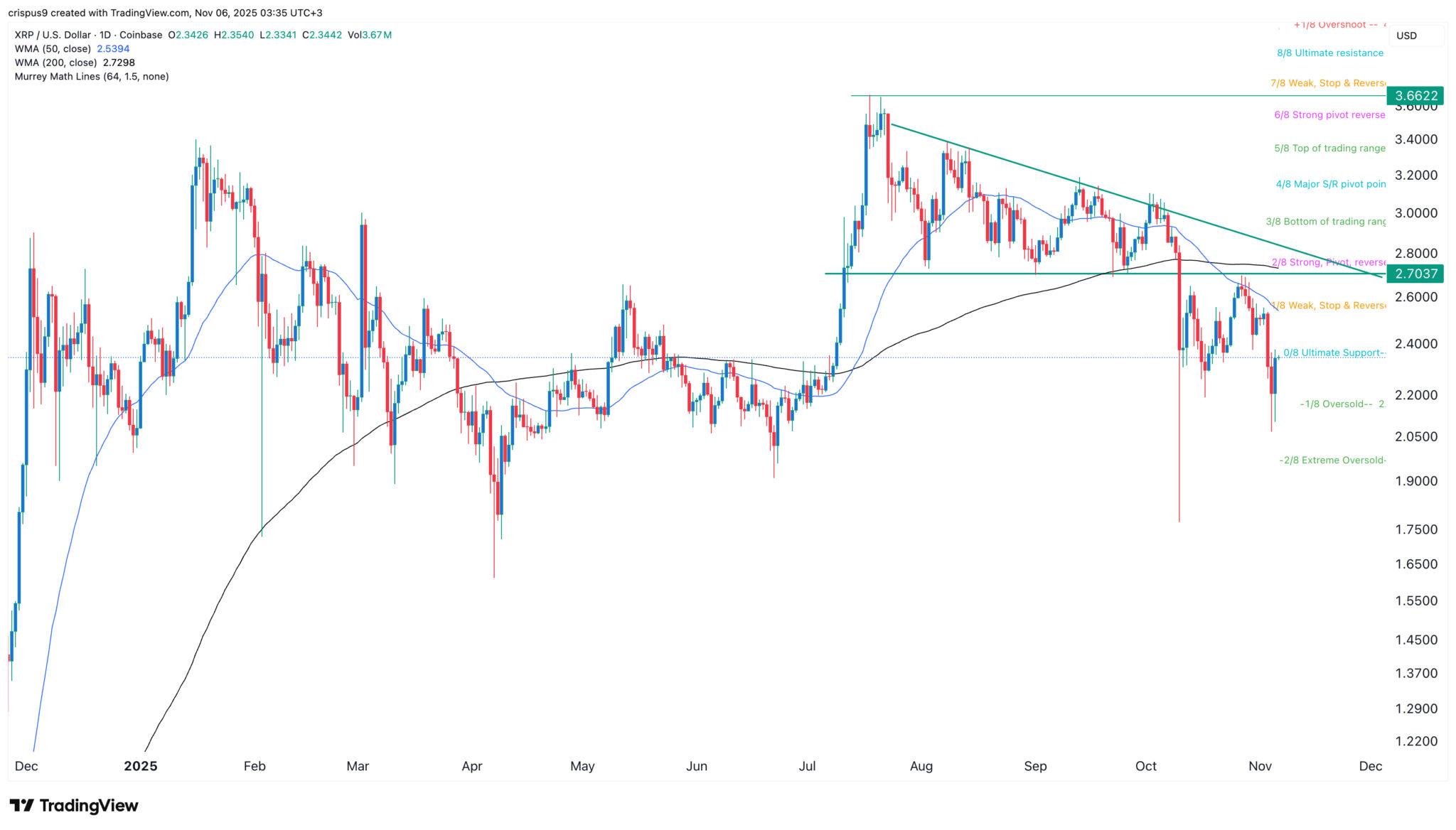 XRP-Kursprognose nach den wichtigsten Ripple-Nachrichten dieser Woche image 1