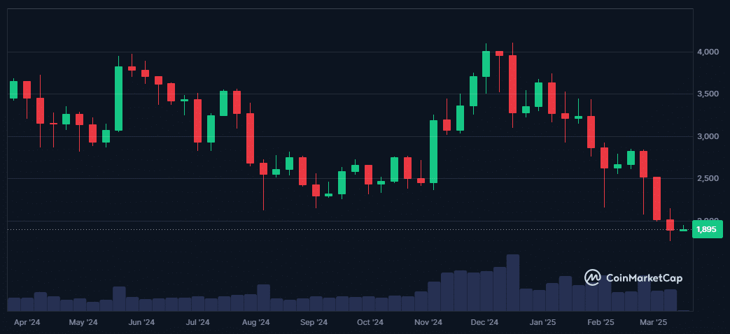 Ce cycle crypto est-il normal ou est-ce la fin du bull run comme on le connaît ? image 3
