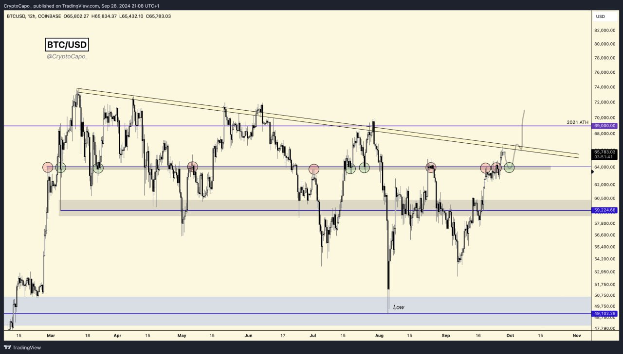 Analyst That Nailed 2022 Crypto Collapse Unveils Bullish Path Ahead for Bitcoin and Altcoins image 0