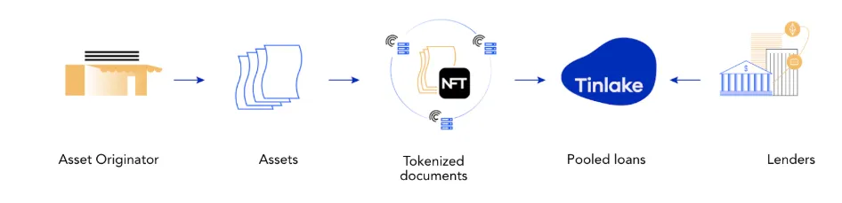 RWA 的现实落地:Ondo Finance 的链上债券实验与制度革新 image 6