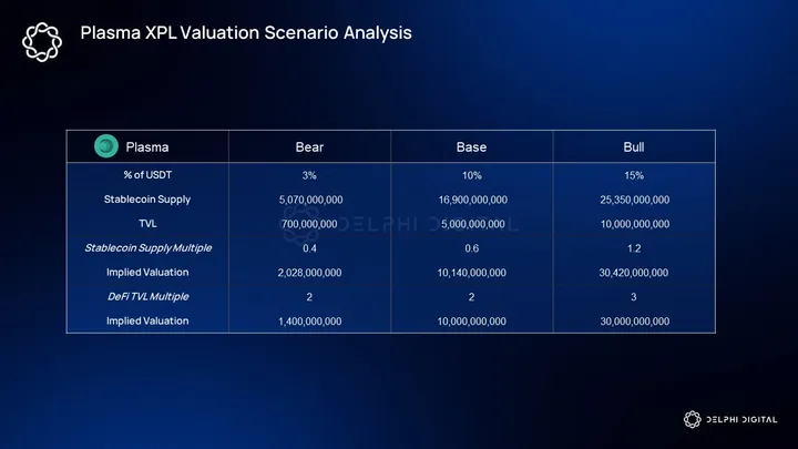 Delphi Digital Research Report: Plasma, Targeting Trillion-Dollar Market Opportunities image 15