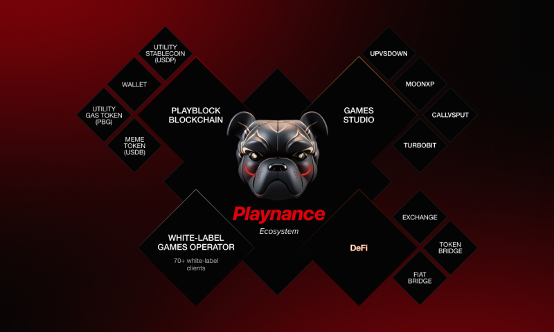 Playnance Launches PlayBlock – The Future of Zero-Gas Blockchain for Trading, Gaming and Web 3.0 Adoption image 1