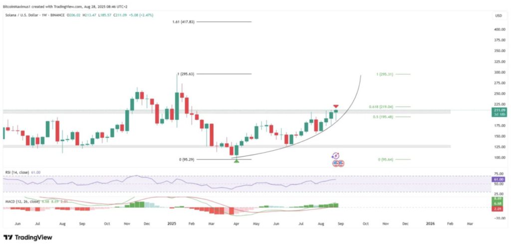 3 Crypto dengan Sinyal Teknikal Kuat di September 2025 Berdasarkan Data Terkini image 1