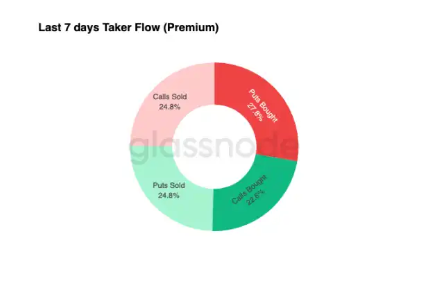Glassnode:10萬美元保衛戰再度打響,比特幣會反彈還是繼續下探? image 10