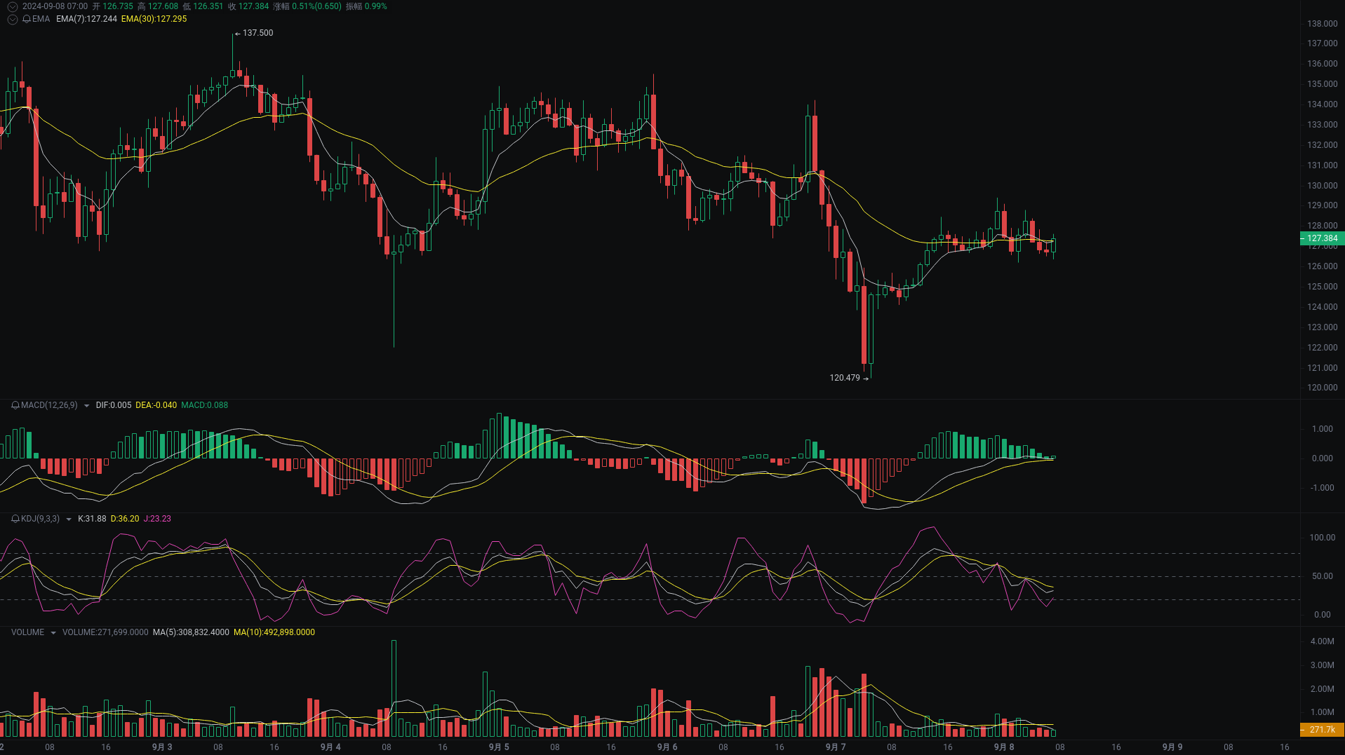 晨间分析：BTC、ETH、SOL行情分析来袭 image 2