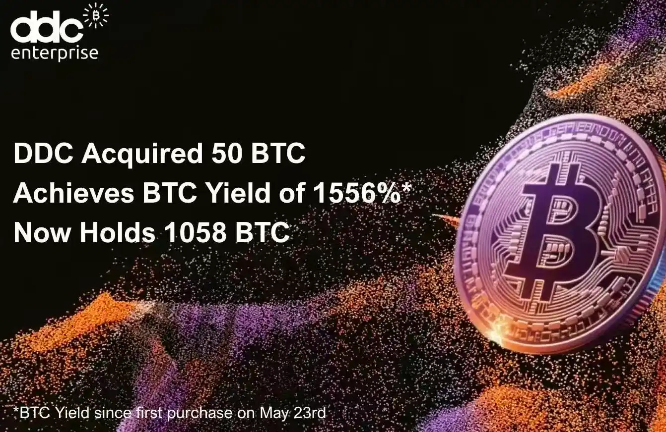 DDC Enterprise再度增持50枚比特幣,強化其穩健且策略性強的財庫佈局
