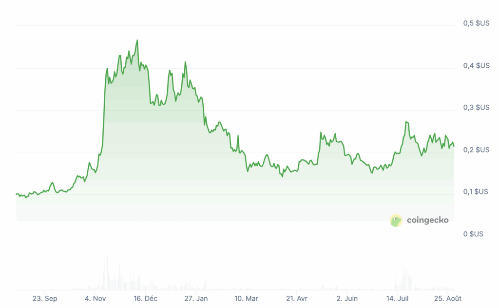 ETF XRP, Solana… 5 altcoins à acheter en septembre pour devenir riche image 10