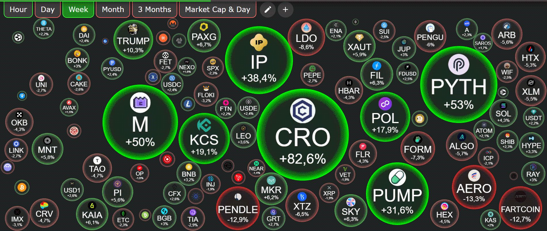 [LIVE] Top 100 Krypto Analyse – Diese Prognosen sind diese Woche am spannendsten image 0