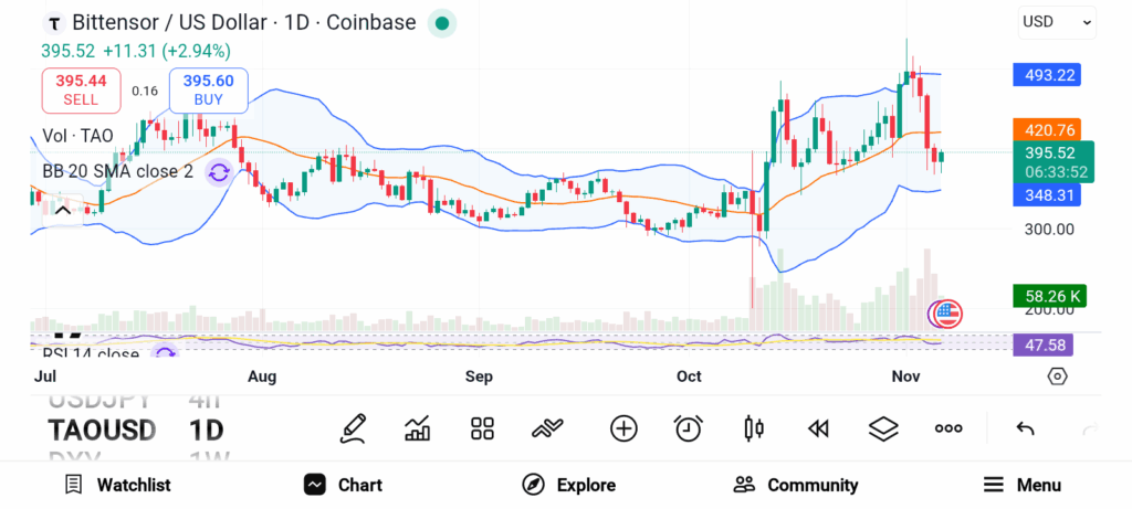 3 Promising Altcoins Gaining Strong Momentum in November 2025 image 1