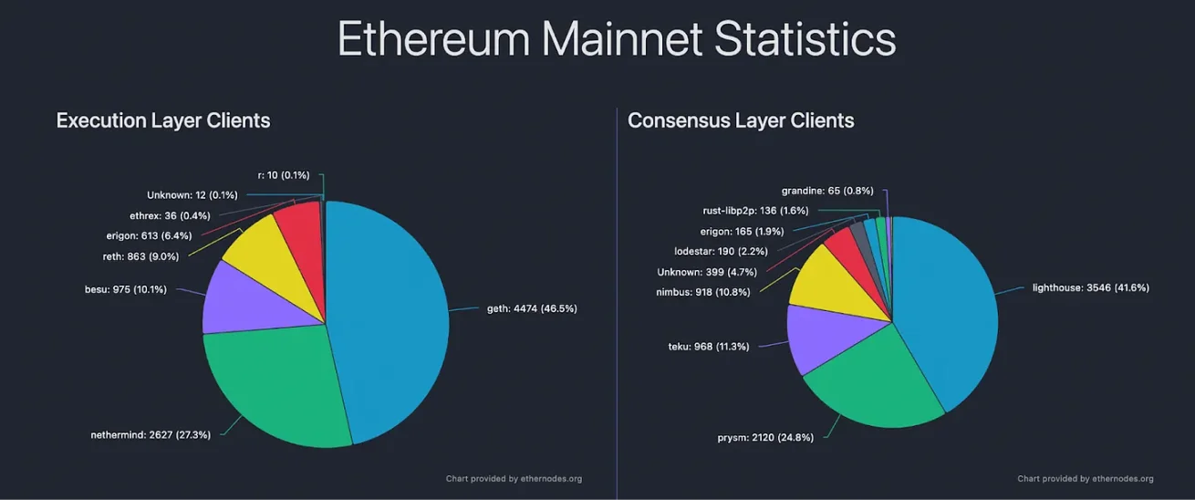 How can Ethereum resolve the dilemma between internal rigidity and external evolution? image 0
