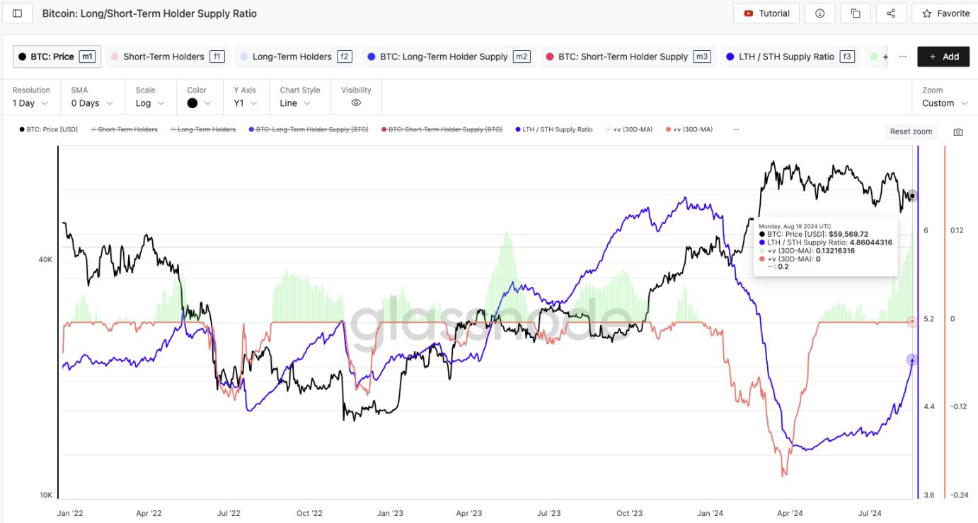 PSE Trading宏观时评：各项数据看涨，比特币牛市与山寨季即将到来 image 19