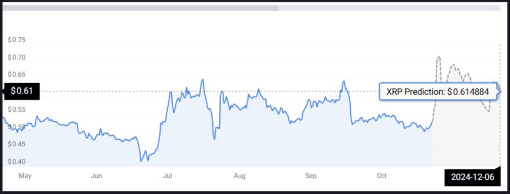 What Crypto to Buy Now: 3 Crypto Potensial yang Diprediksi akan Meledak di Akhir November 2024! image 2