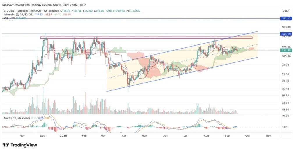 Top 5 Crypto yang Lagi Diperhatikan Karena Naiknya Aktivitas Perdagangan image 4