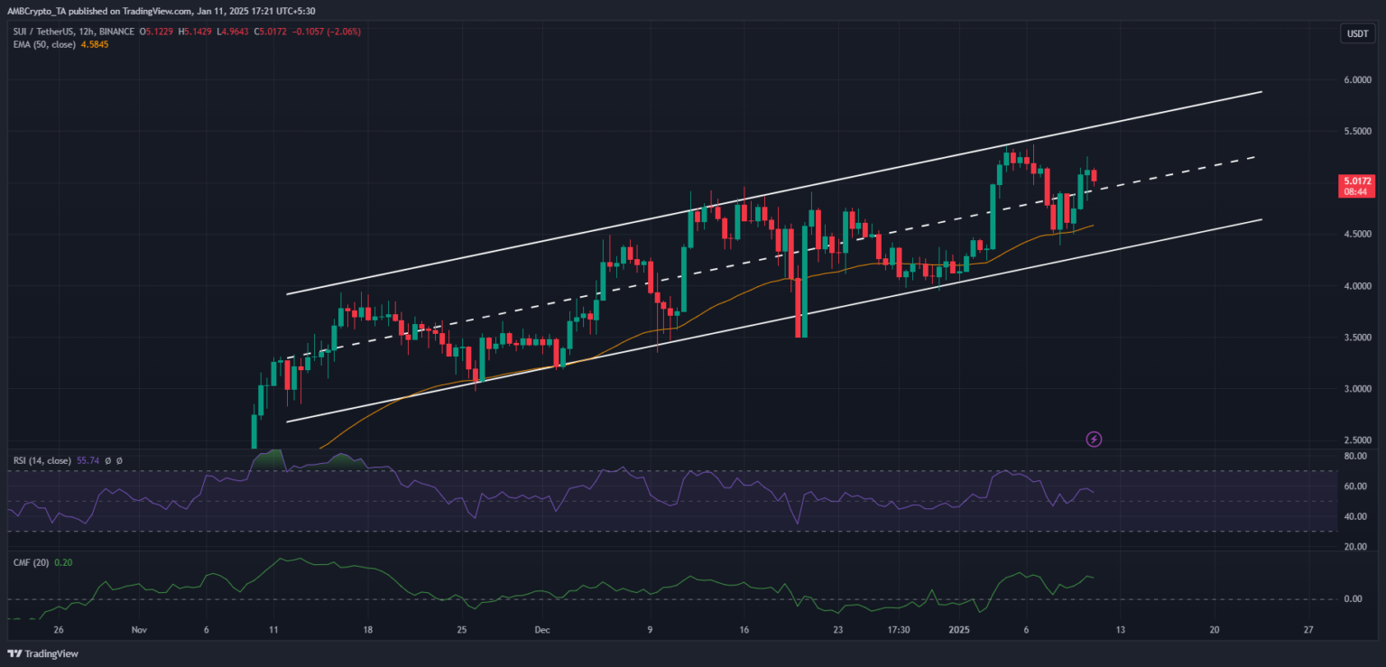 Tin vắn Crypto 12/01: Bitcoin khó có thể chạm mục tiêu $150.000 trong chu kỳ hiện tại cùng tin tức Shiba Inu, SOL, Decentraland, ADA, SUI, Polymarket image 8