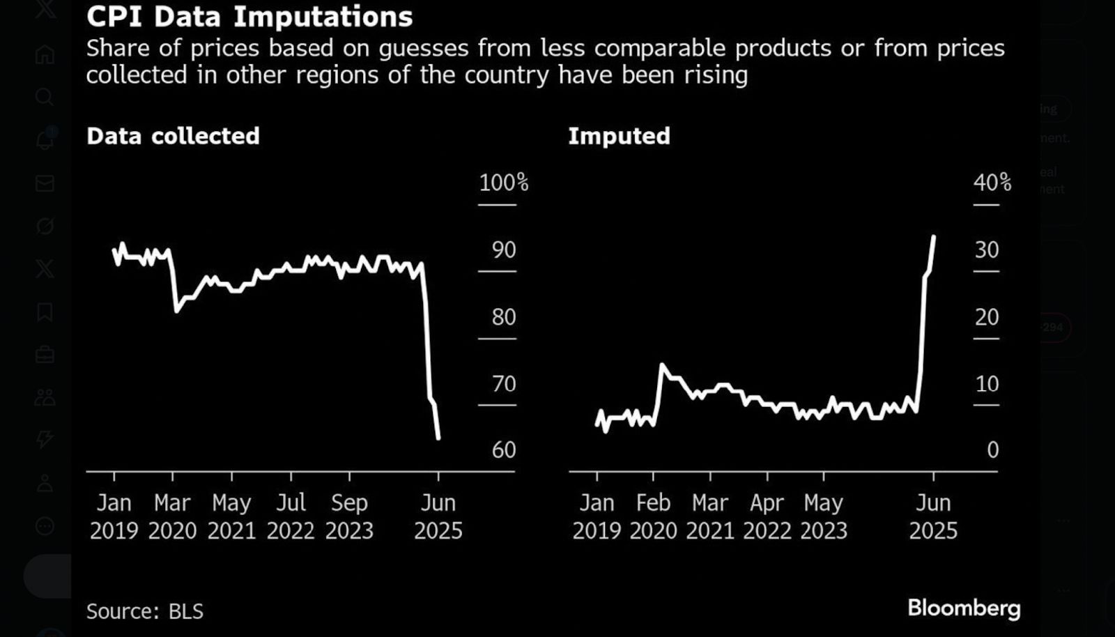 Friday charts: The observer effect image 4
