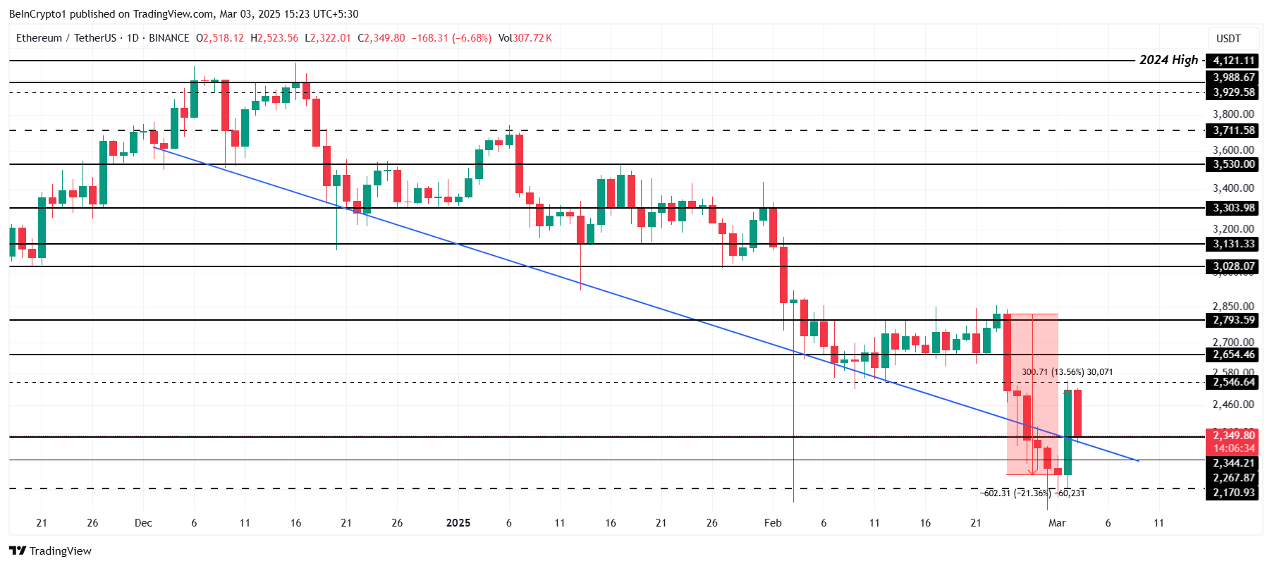 Top 3 altcoin cần theo dõi trong tuần đầu tiên của tháng 3 image 0