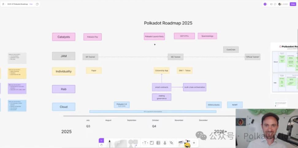 Latest! Polkadot updates its 2025 roadmap, with several core products set to launch soon! image 3