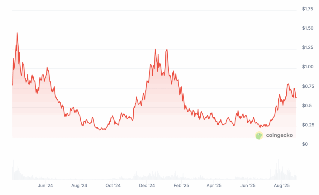 Les 4 nouvelles cryptomonnaies pour investir et faire x100 image 6