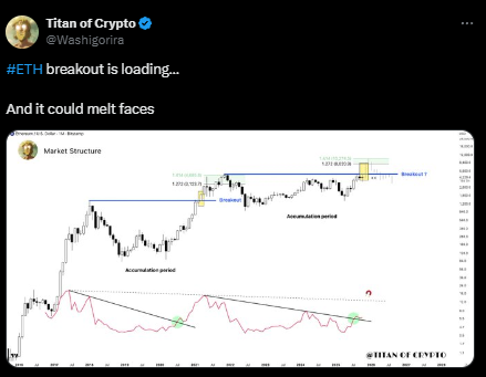 توقعات سعر الإيثريوم: الانهيار الآن ولكن 10,000 دولار في المستقبل؟ image 3