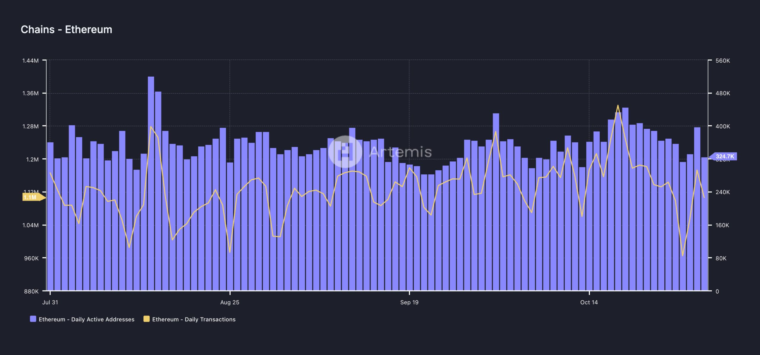 Чего ждать от Ethereum (ETH) в ноябре: мнения экспертов image 1
