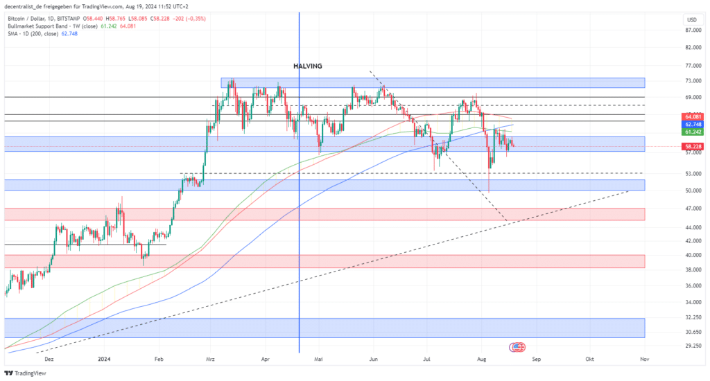 Bitcoin: Dieser entscheidende Faktor wird den Bullrun ab Q4 wieder Heißlaufen lassen image 0