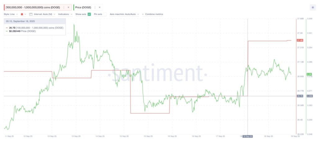 Breakout Dogecoin (DOGE) ke $0,41 Masih Mungkin Terjadi? Ini 3 Alasannya image 0