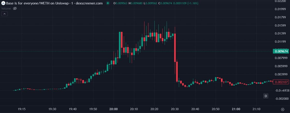 Base Under Fire: Coinbase’s Layer 2 Hit by Token Crash and Phishing Surge
