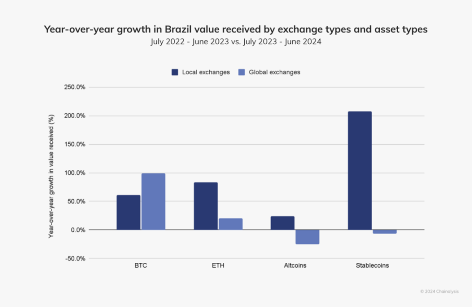 拉丁美洲加密货币市场全景解读：增长驱动力、机构复苏与经济动荡下的创新路径 image 11
