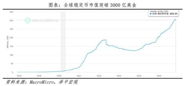 稳定币是美国的阳谋:新一轮货币战争拉开序幕 image 0