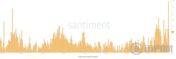 看涨模式的出现, AAVE 有望突破154 美元 image 3