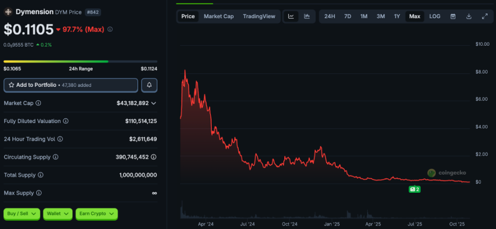 From Spotlight to the Sidelines: The Bubble Burst of 8 Star VC-Backed Projects image 3