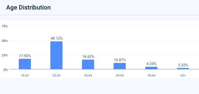 Z世代的美国梦:金融虚无主义盛行,孤注一掷走上人生巅峰 image 22
