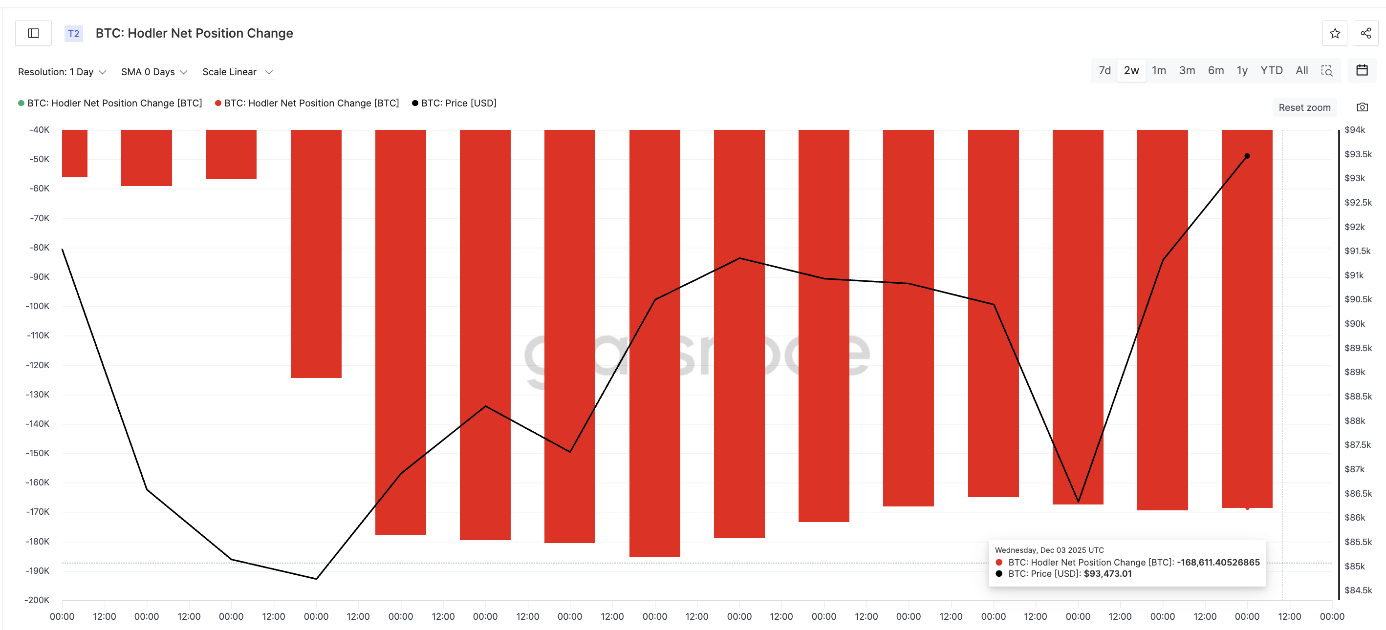 Bitcoin Attempts a Pattern Break, but One Group Could Still Block the 15% Rally image 3