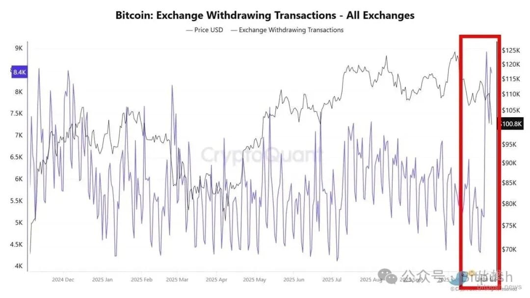 「抄底」還是「逃命」,比特幣觸底了沒? image 2