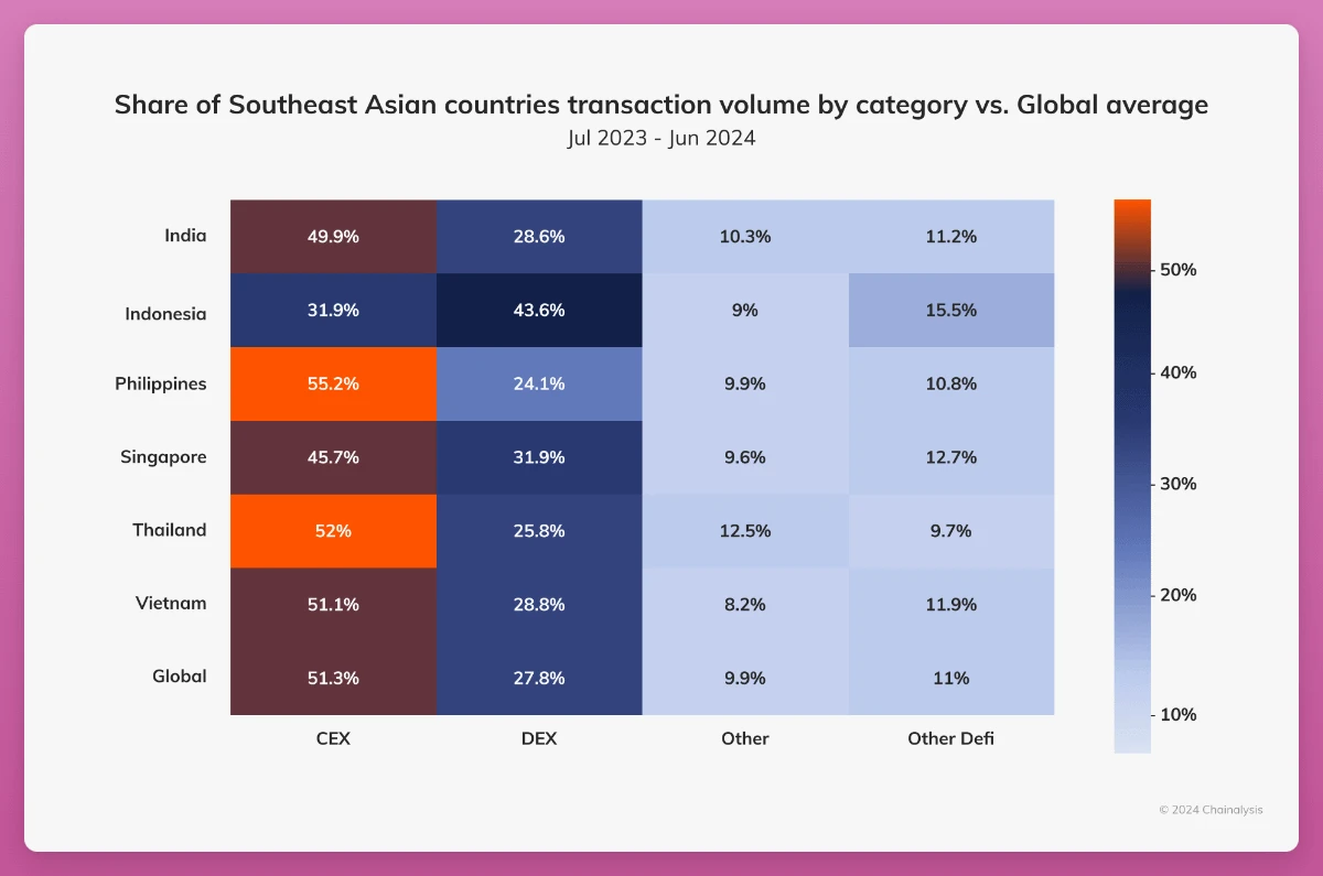 Exploring the South Asian crypto market: Click-to-earn games are popular, and crypto payment acceptance is rising image 8