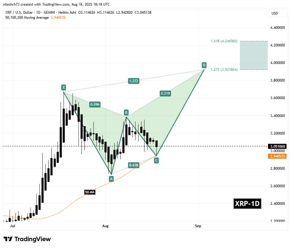 XRP To Soar Higher? Key Harmonic Pattern Signaling Potential Upside Move image 1