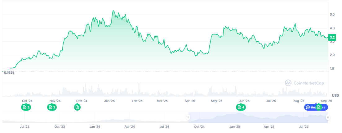 Прогноз цены Cardano: ADA торгуется ниже $0,84 на фоне ажиотажа вокруг токенизации RWA