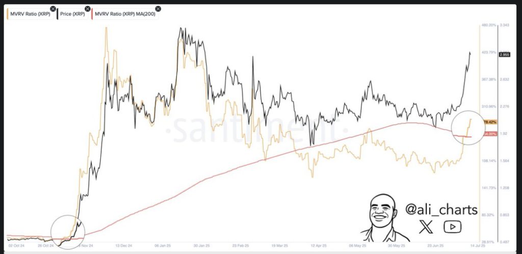 Lonjakan Minat Terhadap Ripple (XRP) Setelah Transaksi Besar Whale, Ini Detailnya! image 1