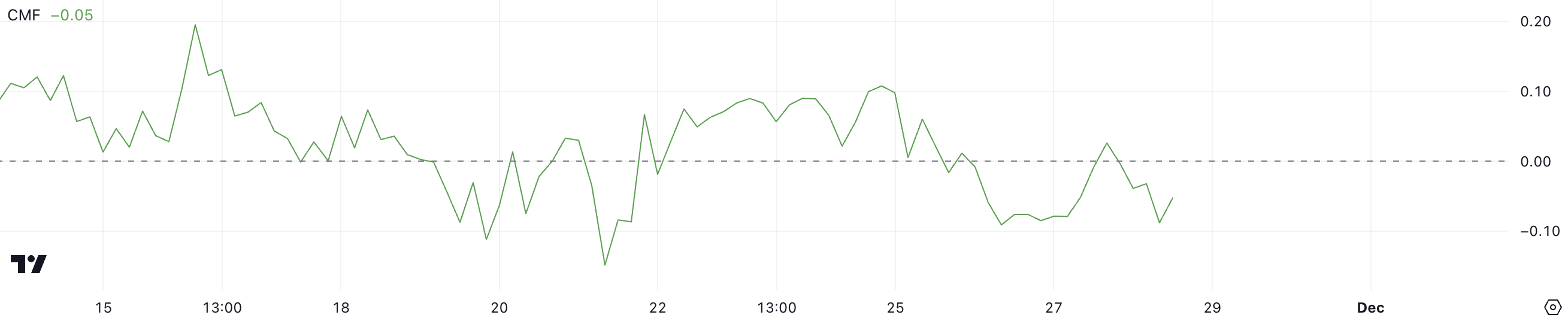 These Metrics Show Ripple (XRP) Price Could Reach Its Highest Level In 6 Years image 1