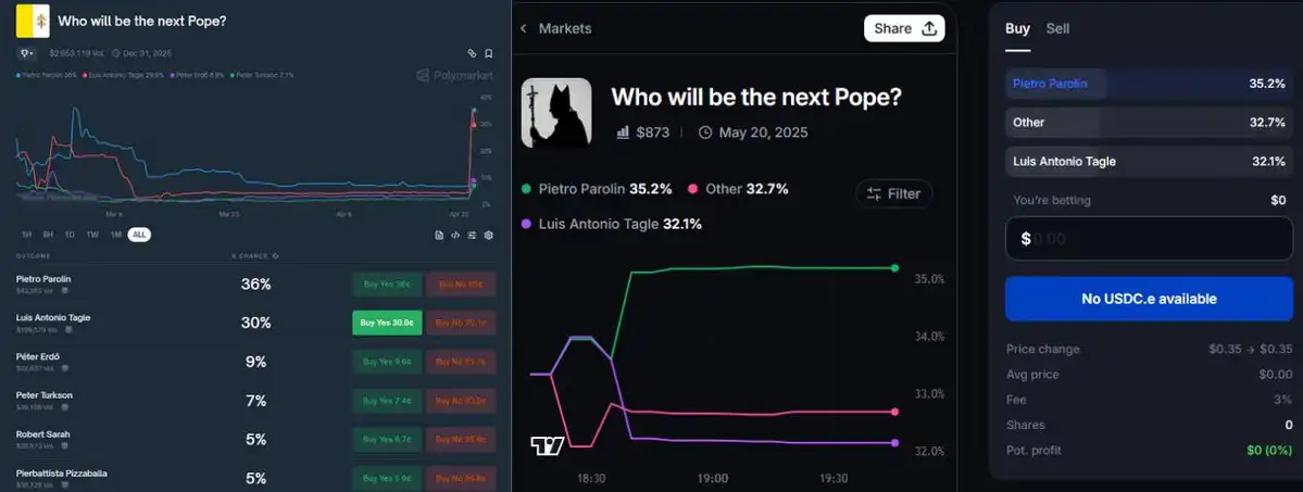 Making $100,000 in 3 Months on Polymarket: How Did They Do It? image 1