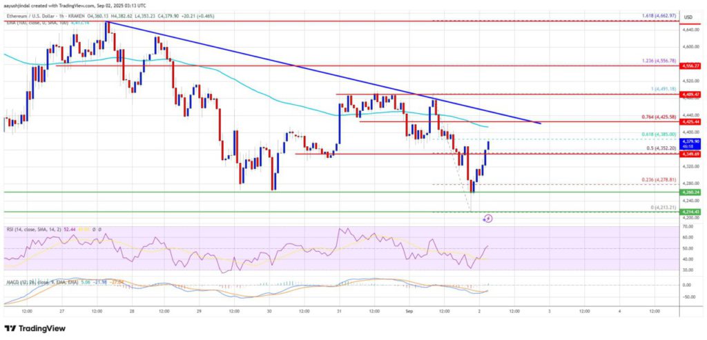 Ethereum (ETH) Menghadapi Rintangan di September 2025, Apakah Bisa Melonjak Lagi? image 0