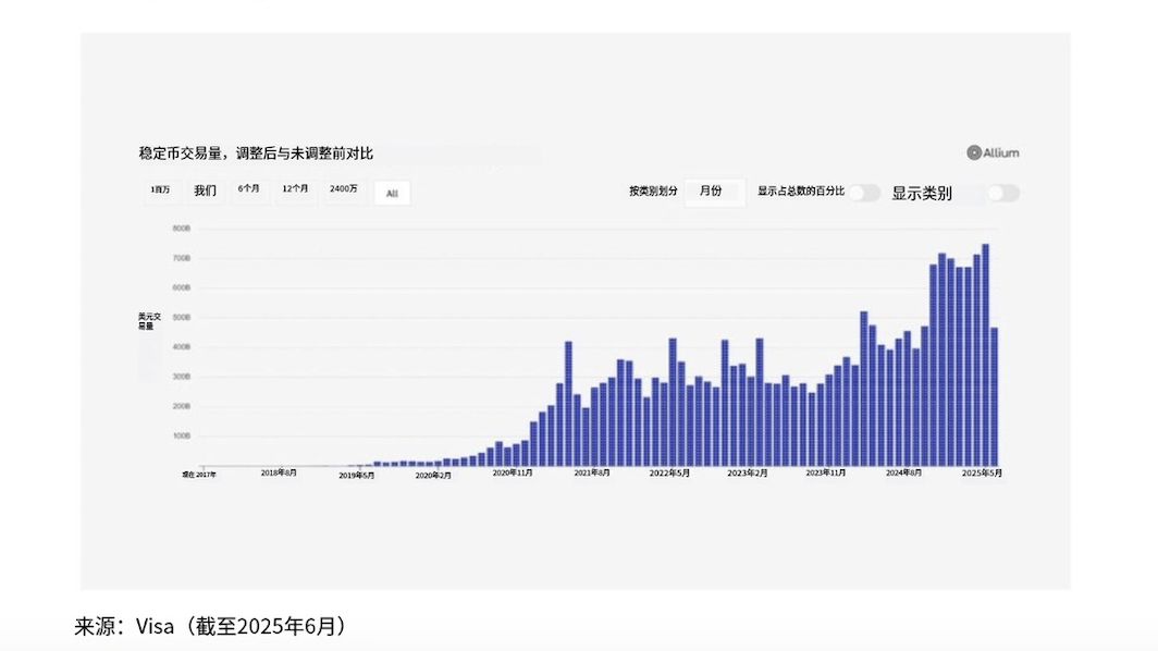 a16z：5 张图一览加密现状 image 2