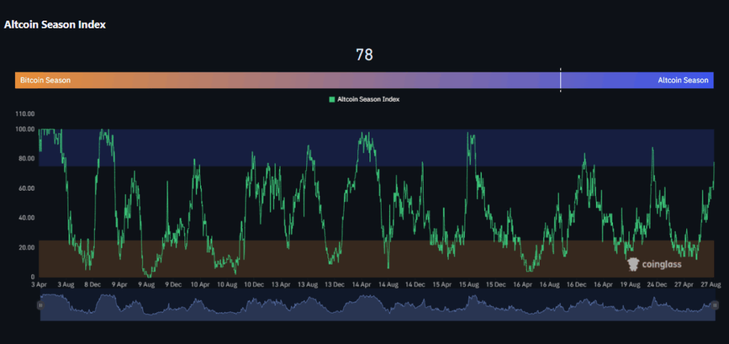 Indeks Altcoin Season Sentuh Rekor Tertinggi Tahun Ini! image 1