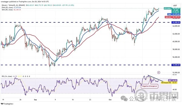 特朗普突发表态“胜选将大幅降息” 马斯克一举掀起比特币巨震 image 5