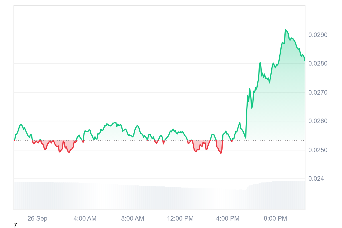 SWIFTがLineaをパイロットに選んだため、LINEAの価格は14%急騰 image 1