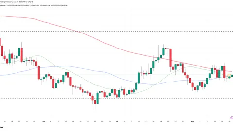 Grim Death Cross Stuns Shiba Inu (SHIB) Price Chart: Possible Scenarios