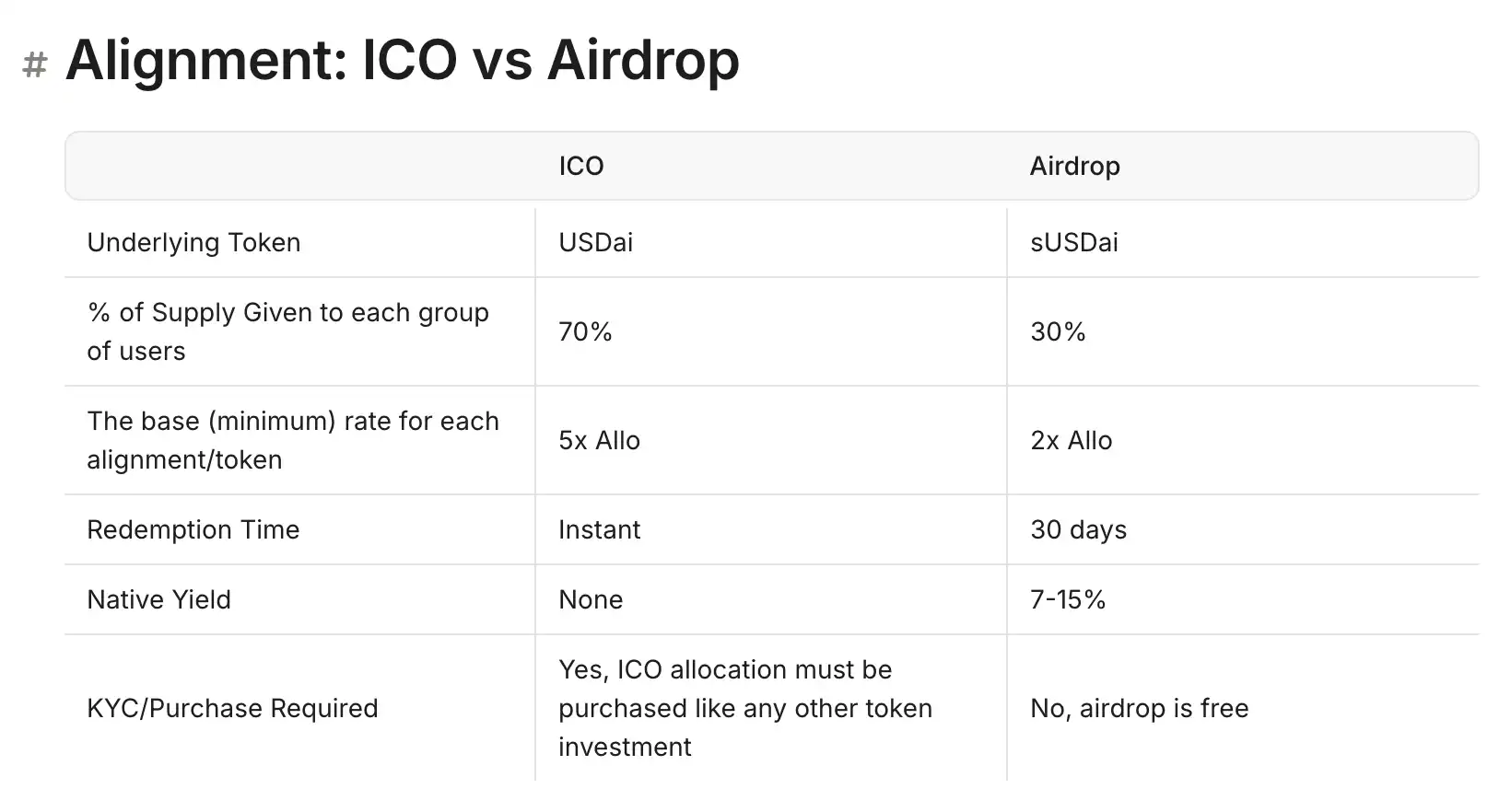 Plasma、Falcon後，被寄予厚望「下一代神礦」的USD.AI如何參與？ image 0