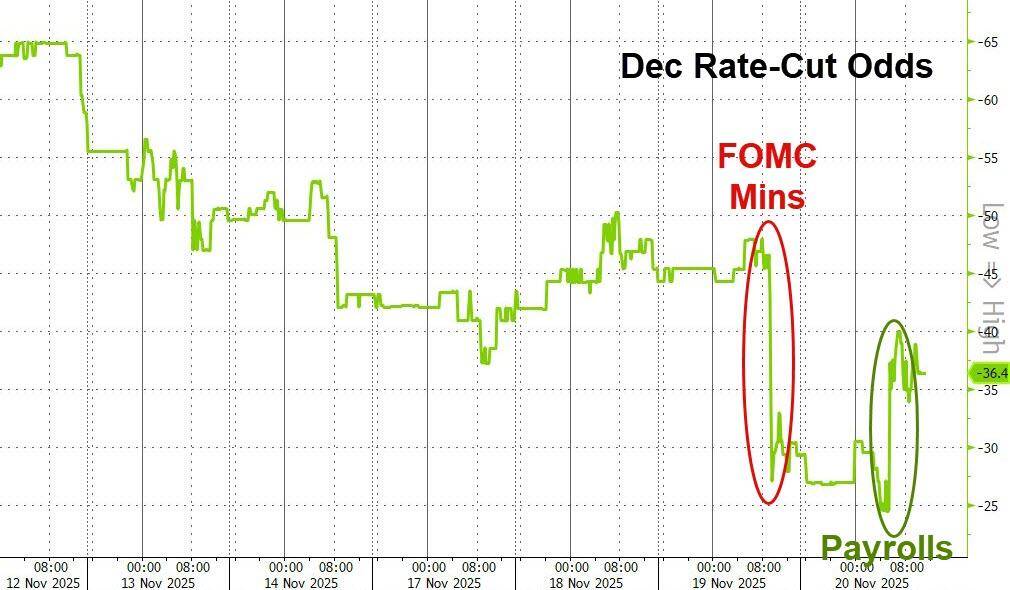 昨夜美股“史诗级”高开大跳水，英伟达过山 image 2